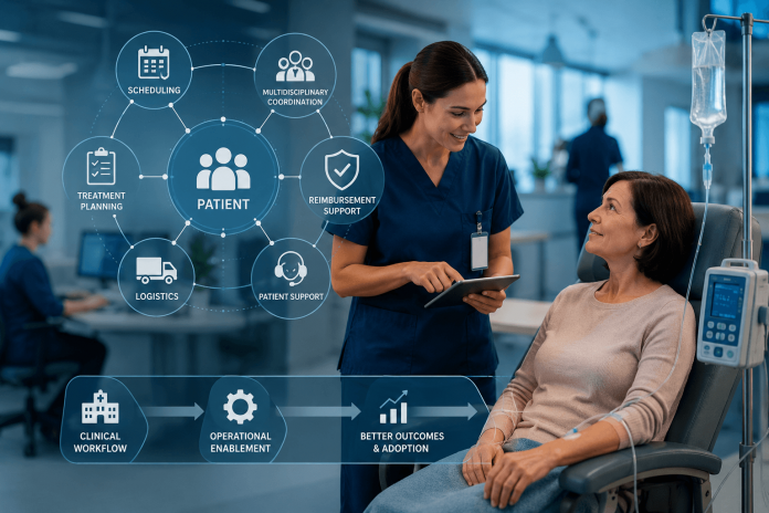 Healthcare team coordinating an advanced therapy treatment workflow, illustrating how procedure-based pharma marketing improves provider adoption through scheduling, logistics, and operational support.